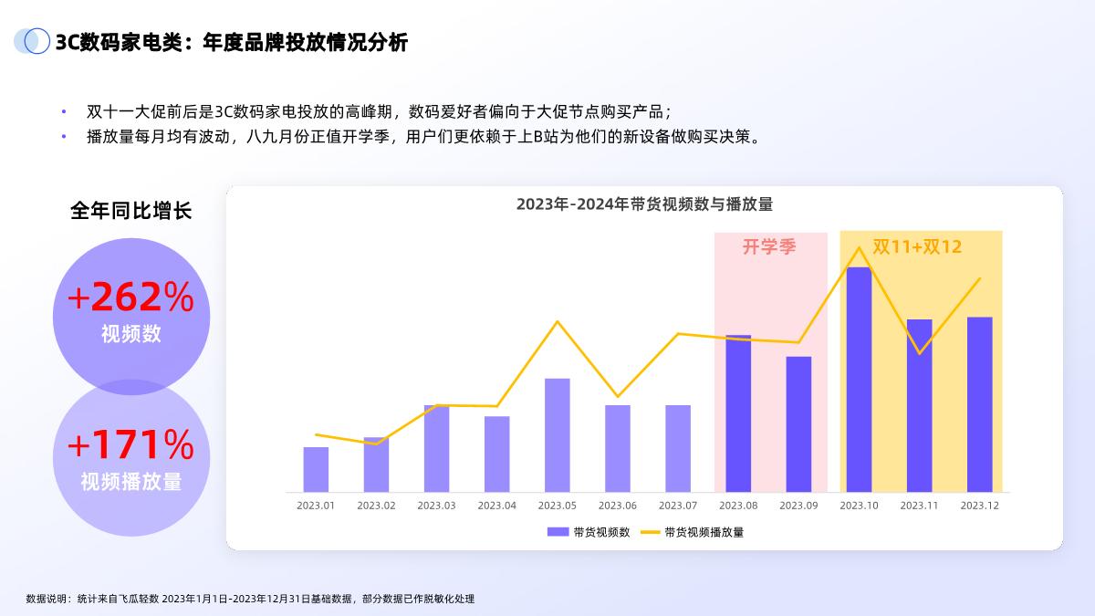 2024年B站交易生态趋势报告.pdf