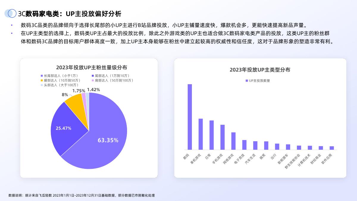 2024年B站交易生态趋势报告.pdf