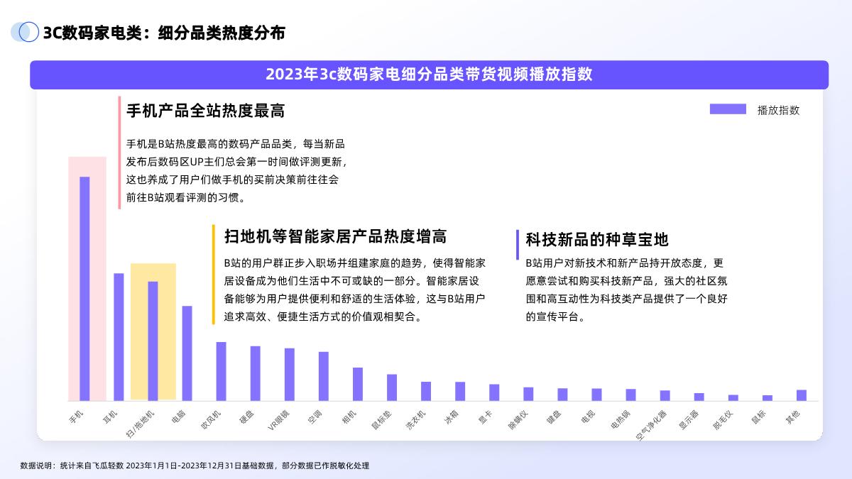 2024年B站交易生态趋势报告.pdf
