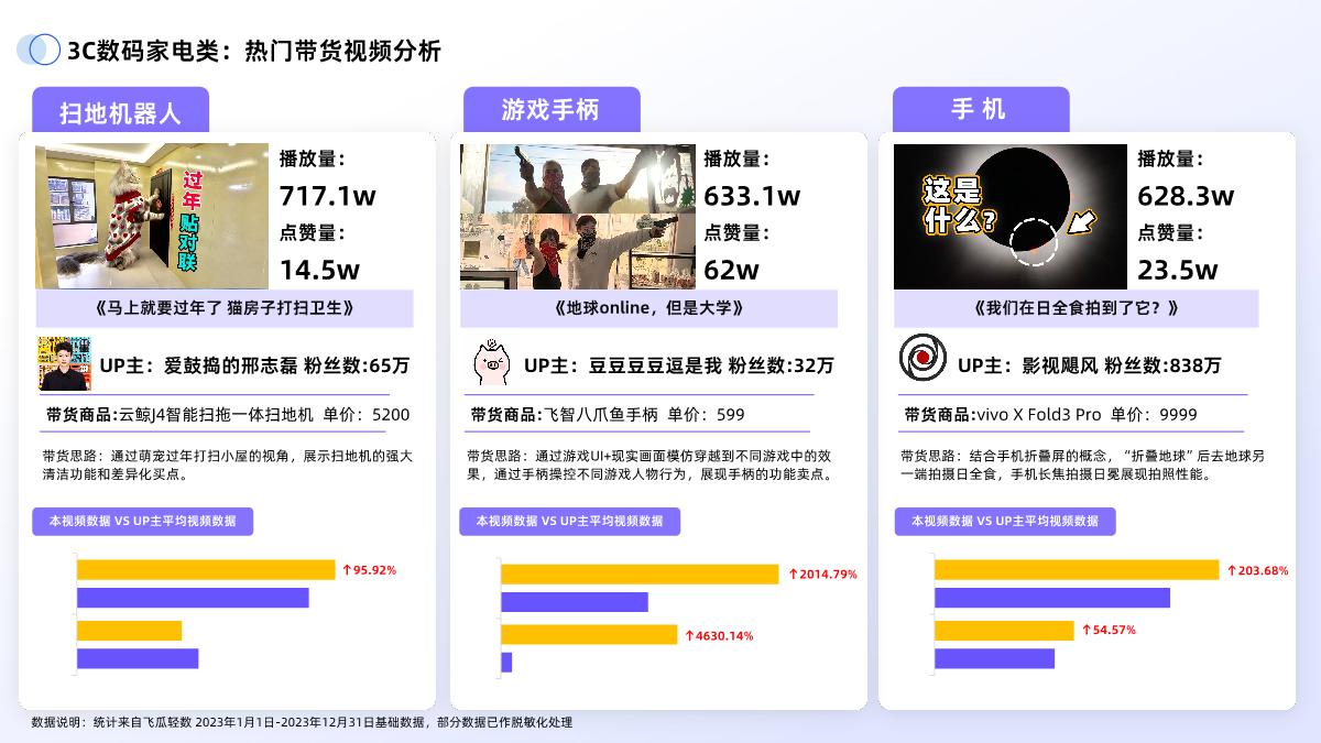 2024年B站交易生态趋势报告.pdf