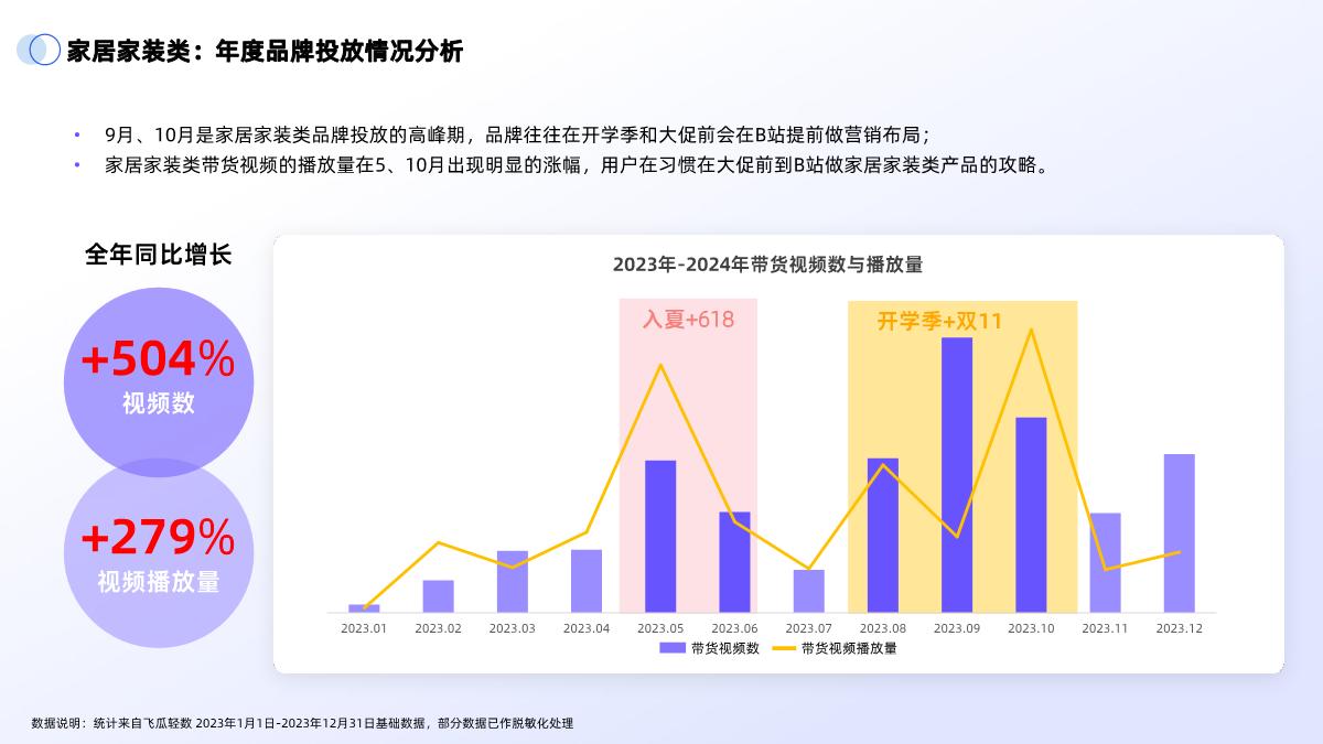 2024年B站交易生态趋势报告.pdf