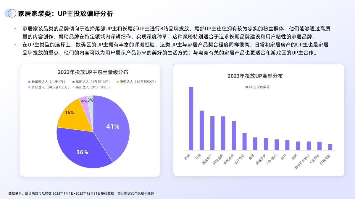 2024年B站交易生态趋势报告.pdf