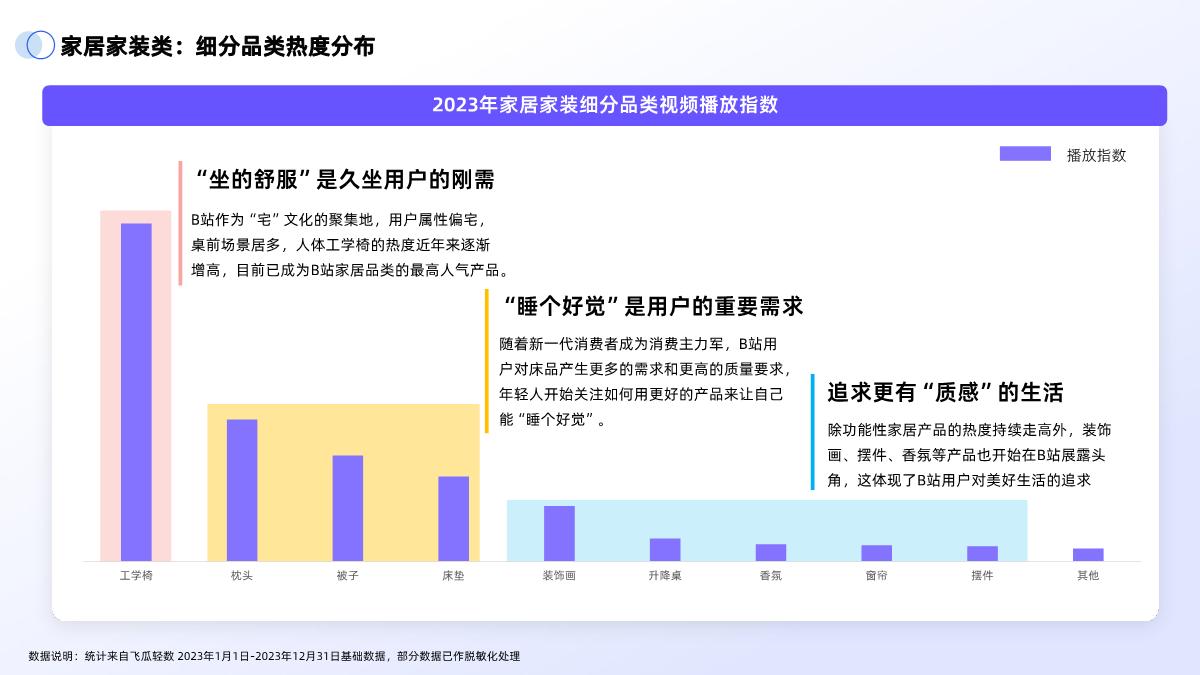 2024年B站交易生态趋势报告.pdf