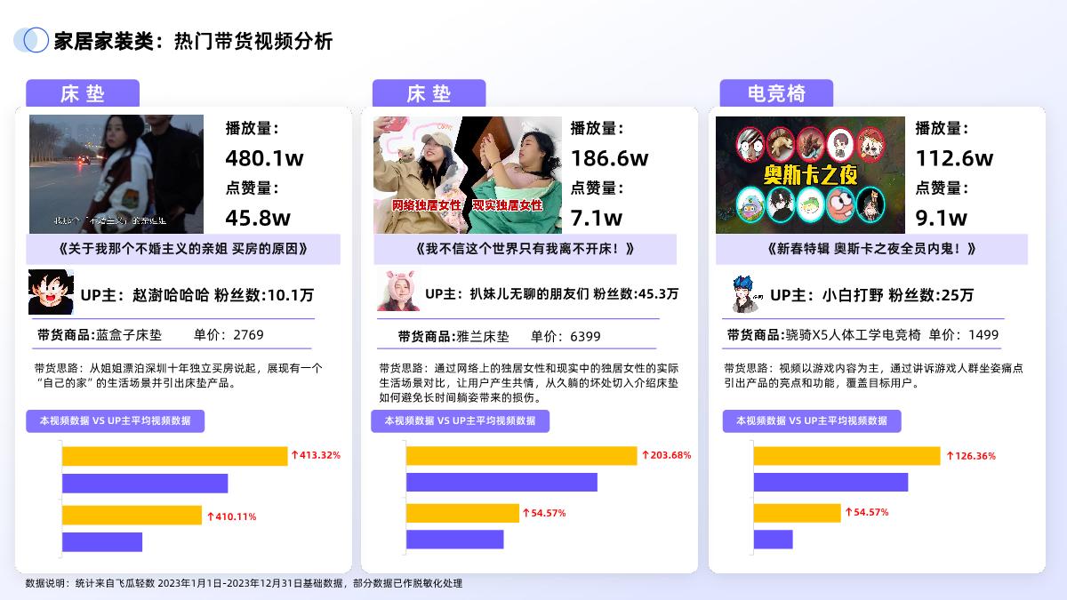 2024年B站交易生态趋势报告.pdf