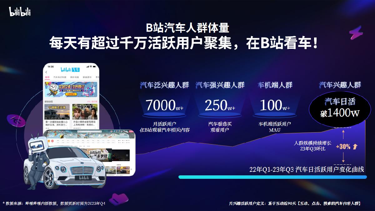 2024年B站汽车行业全新营销解决方案final(标准版).pdf