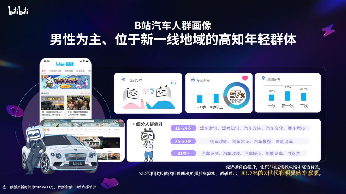 2024年B站汽车行业全新营销解决方案final(标准版).pdf