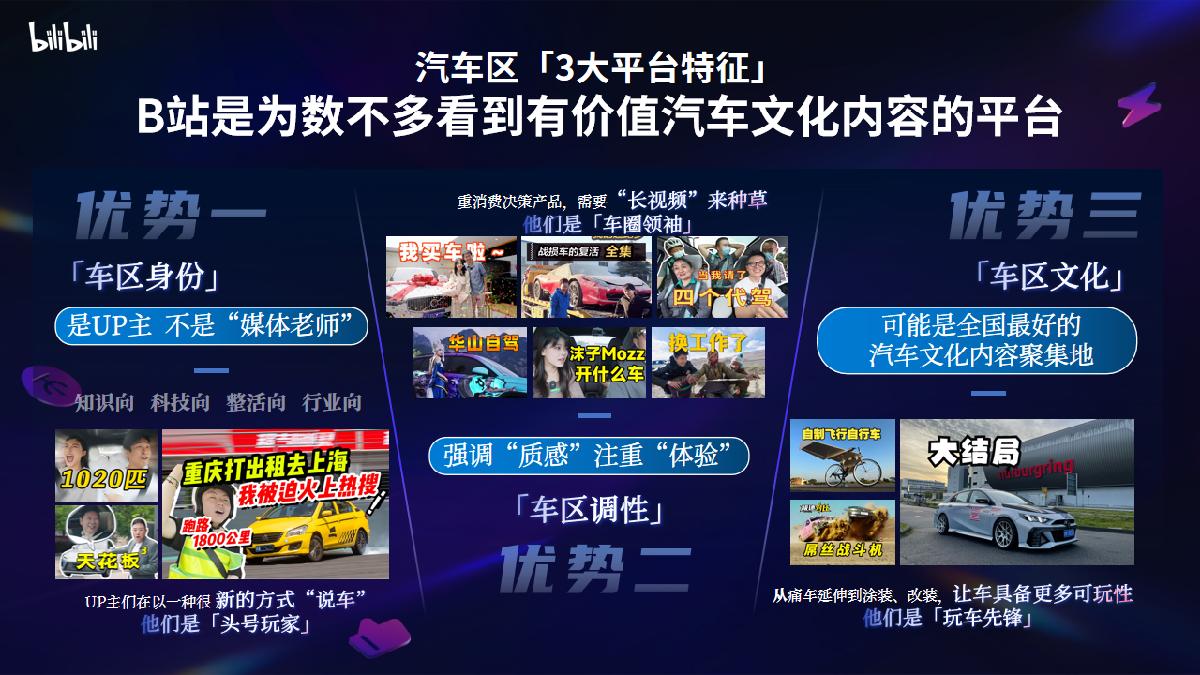 2024年B站汽车行业全新营销解决方案final(标准版).pdf