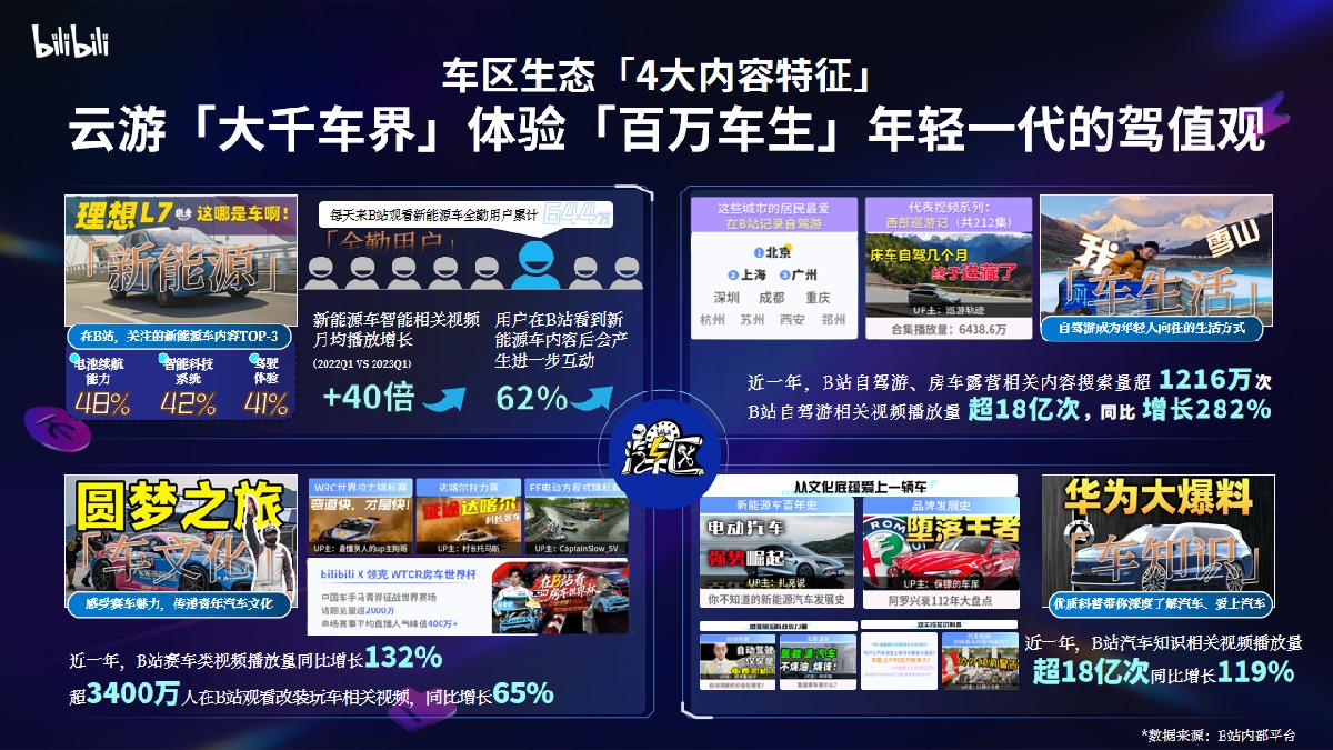 2024年B站汽车行业全新营销解决方案final(标准版).pdf