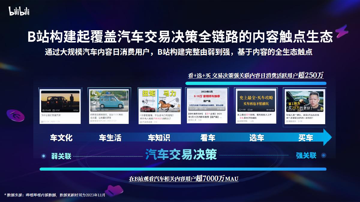 2024年B站汽车行业全新营销解决方案final(标准版).pdf