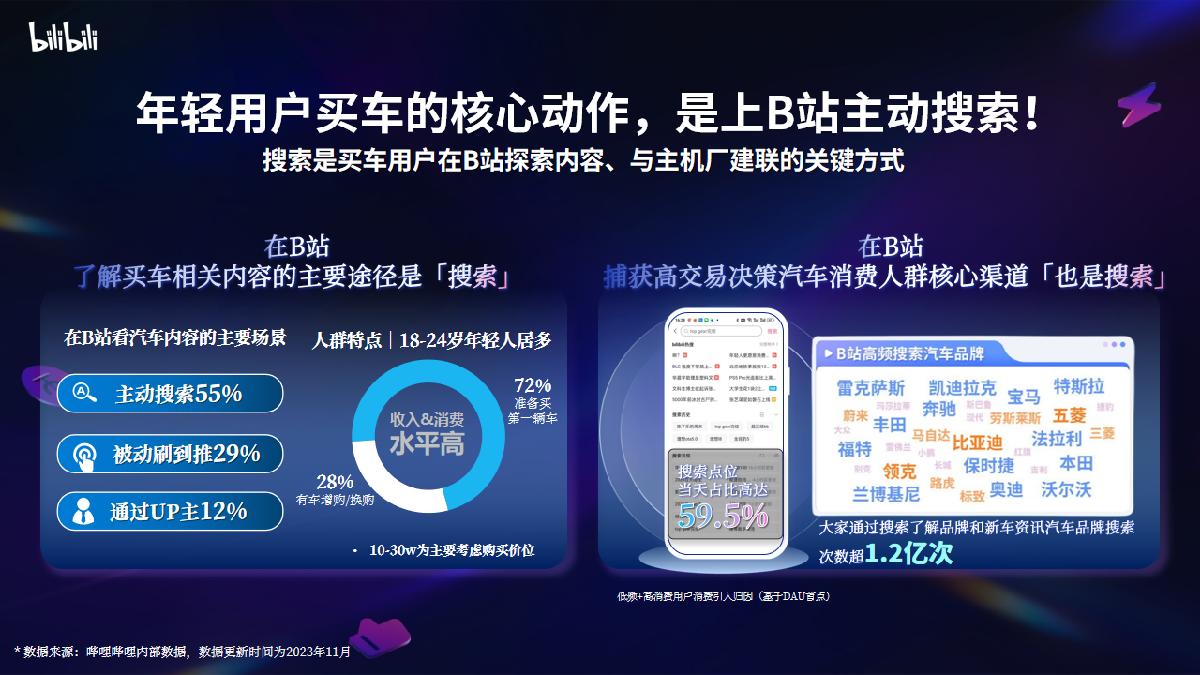 2024年B站汽车行业全新营销解决方案final(标准版).pdf