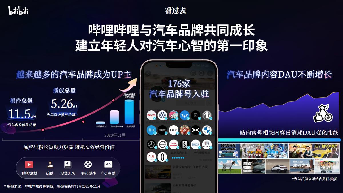 2024年B站汽车行业全新营销解决方案final(标准版).pdf