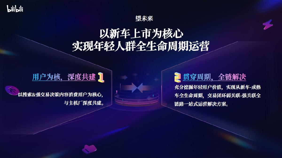 2024年B站汽车行业全新营销解决方案final(标准版).pdf