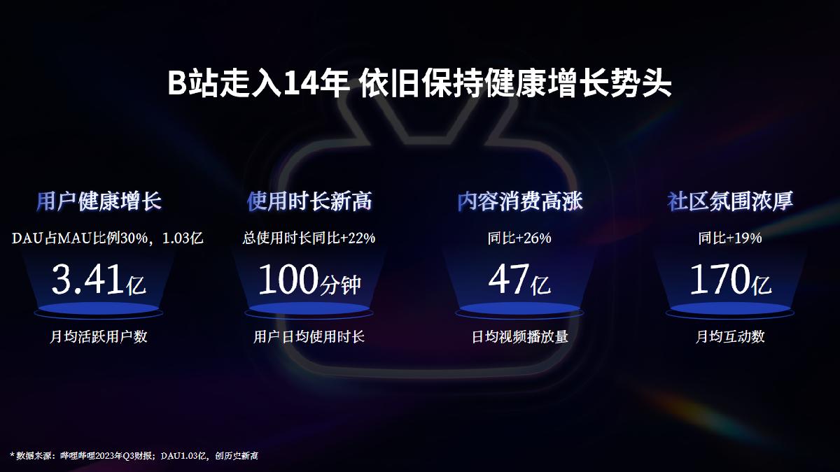 2024年B站汽车行业全新营销解决方案final(标准版).pdf