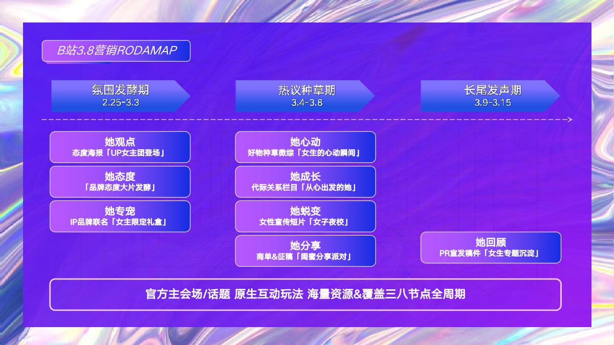 2024年B站三八节点招商营销通案0122.pdf