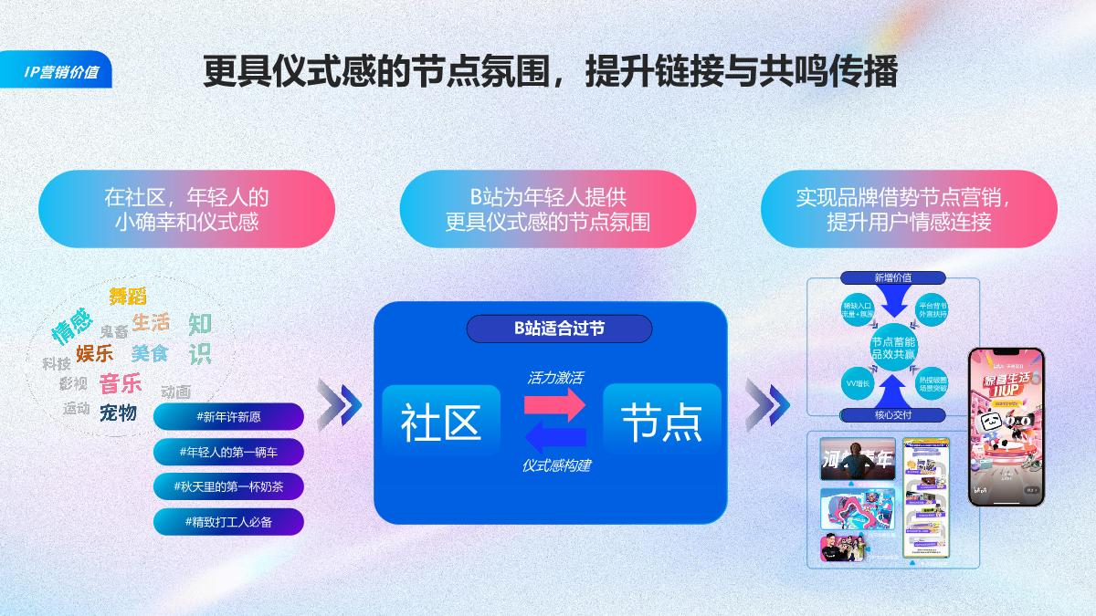 2024年H2 PUGV营销IP通案-20240620.pdf