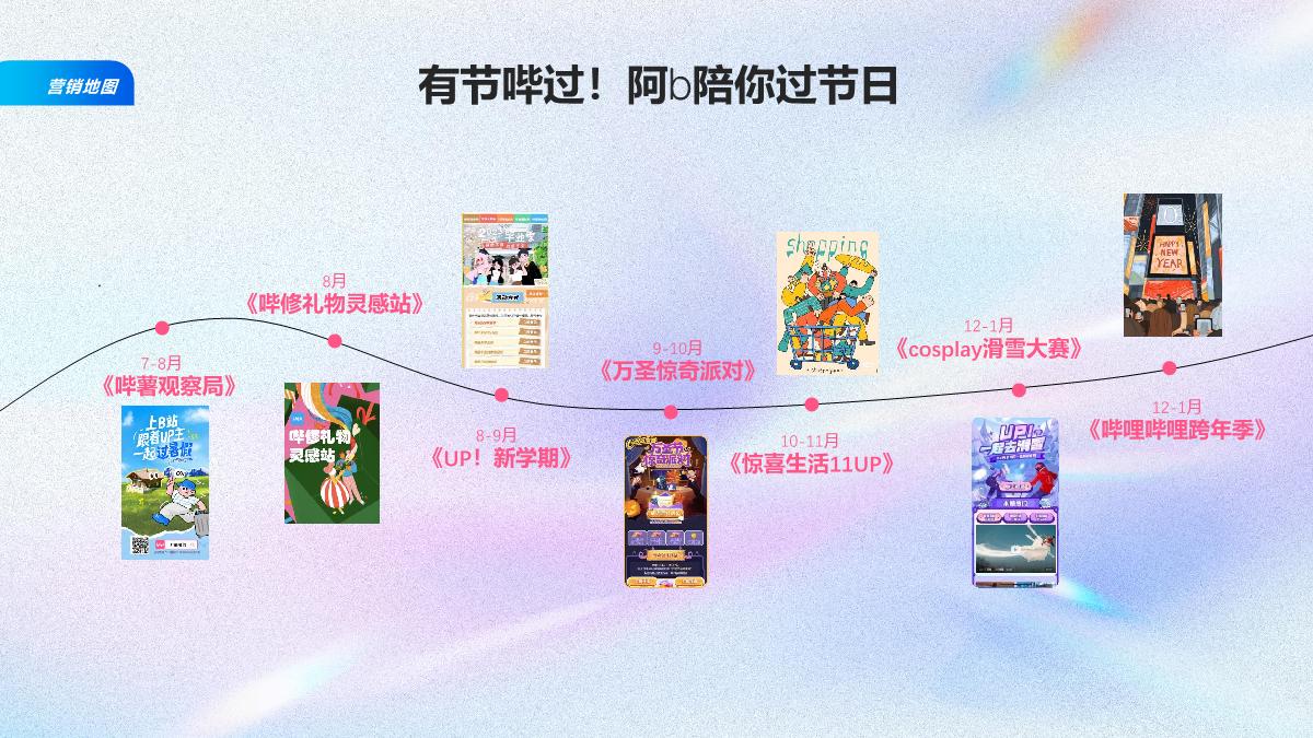 2024年H2 PUGV营销IP通案-20240620.pdf