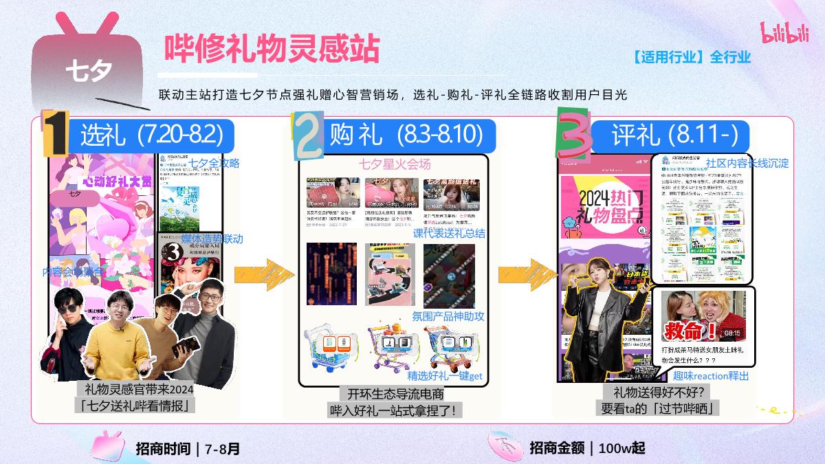 2024年H2 PUGV营销IP通案-20240620.pdf