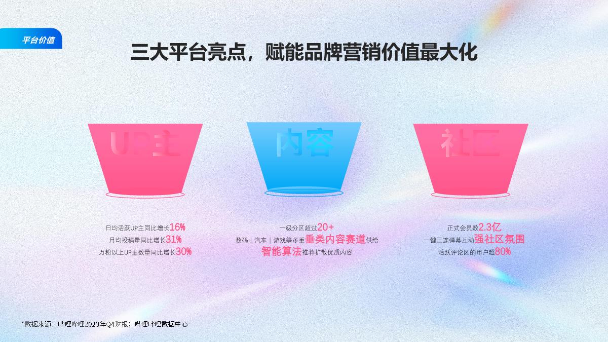 2024年H2 PUGV营销IP通案-20240620.pdf