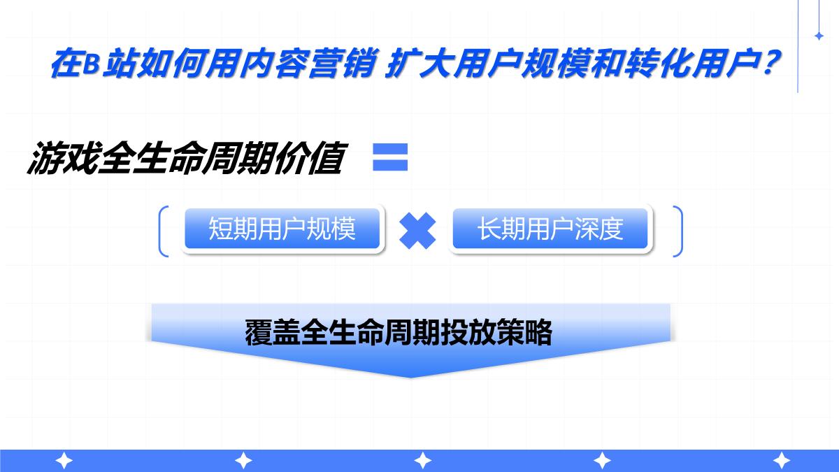 2024年游戏行业花火营销手册.pdf