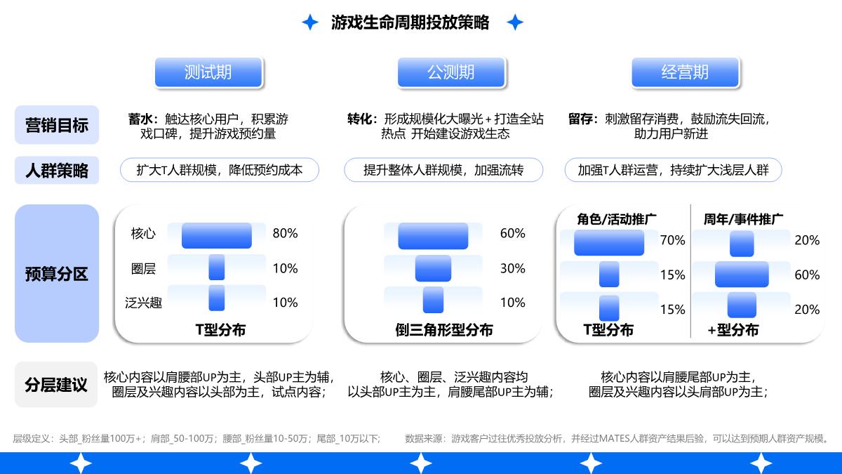 2024年游戏行业花火营销手册.pdf