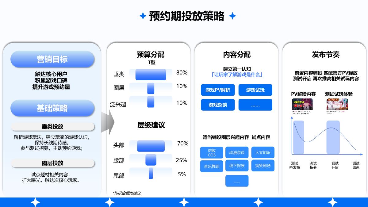 2024年游戏行业花火营销手册.pdf