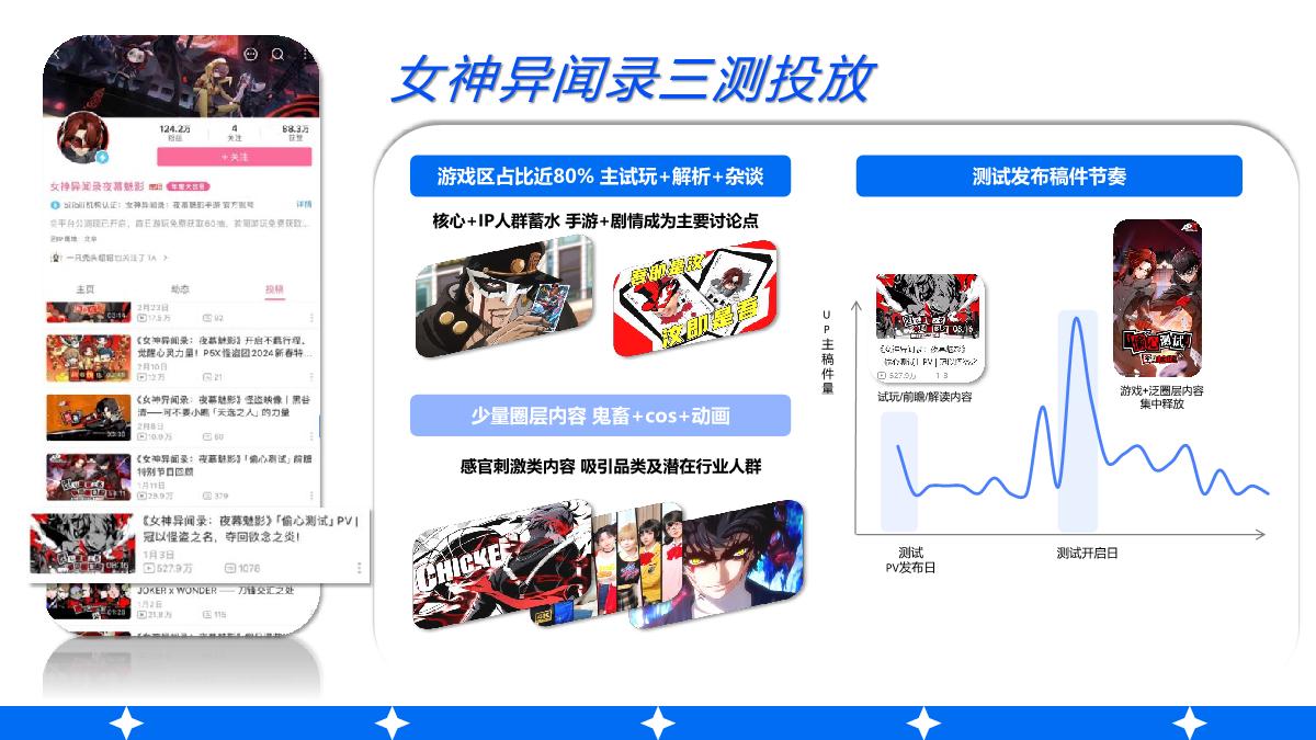 2024年游戏行业花火营销手册.pdf