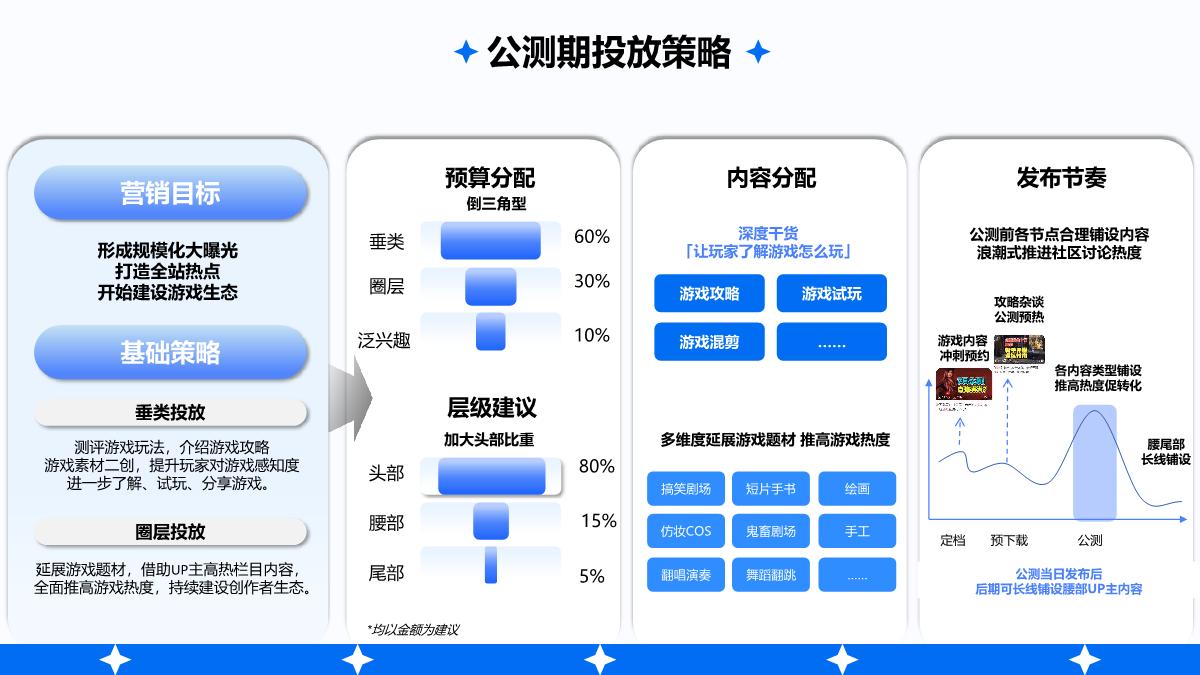 2024年游戏行业花火营销手册.pdf