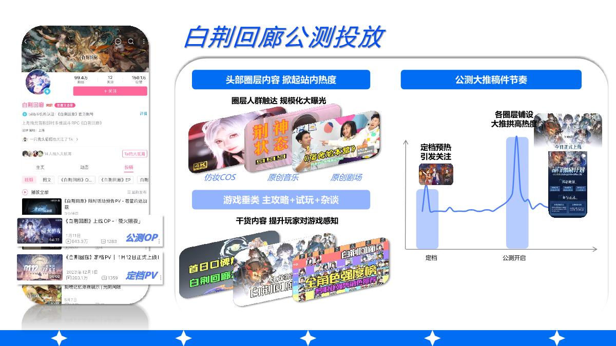 2024年游戏行业花火营销手册.pdf