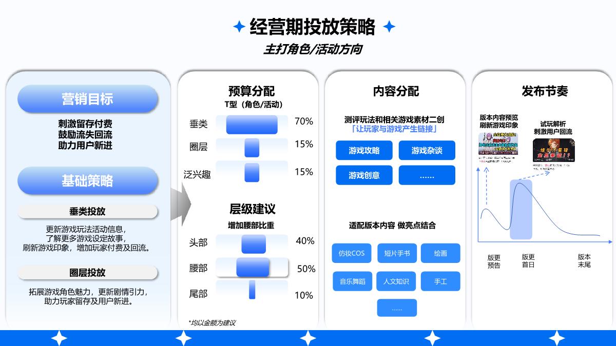2024年游戏行业花火营销手册.pdf