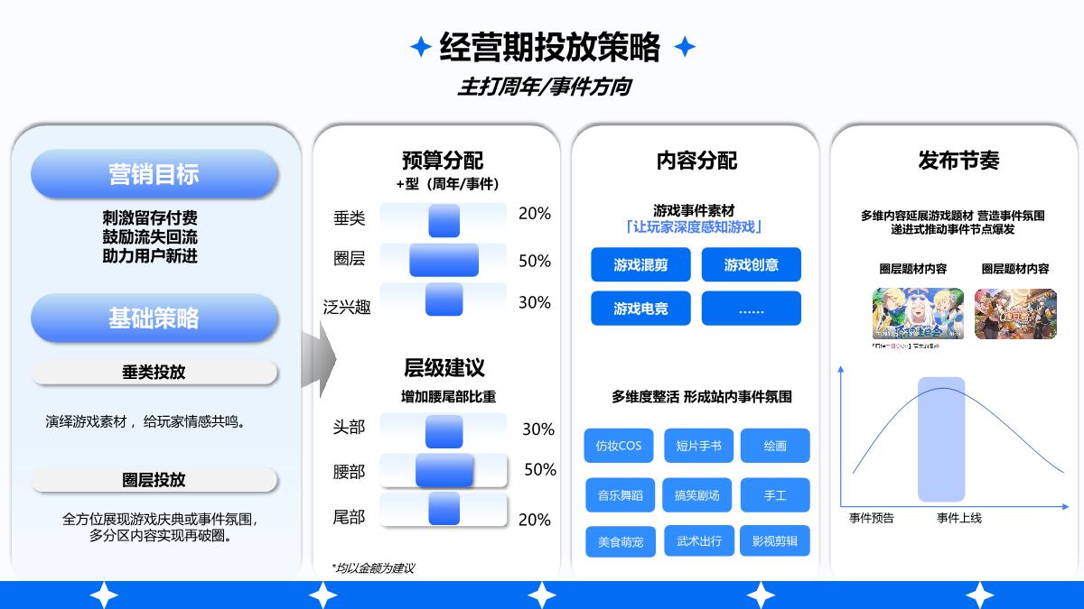 2024年游戏行业花火营销手册.pdf