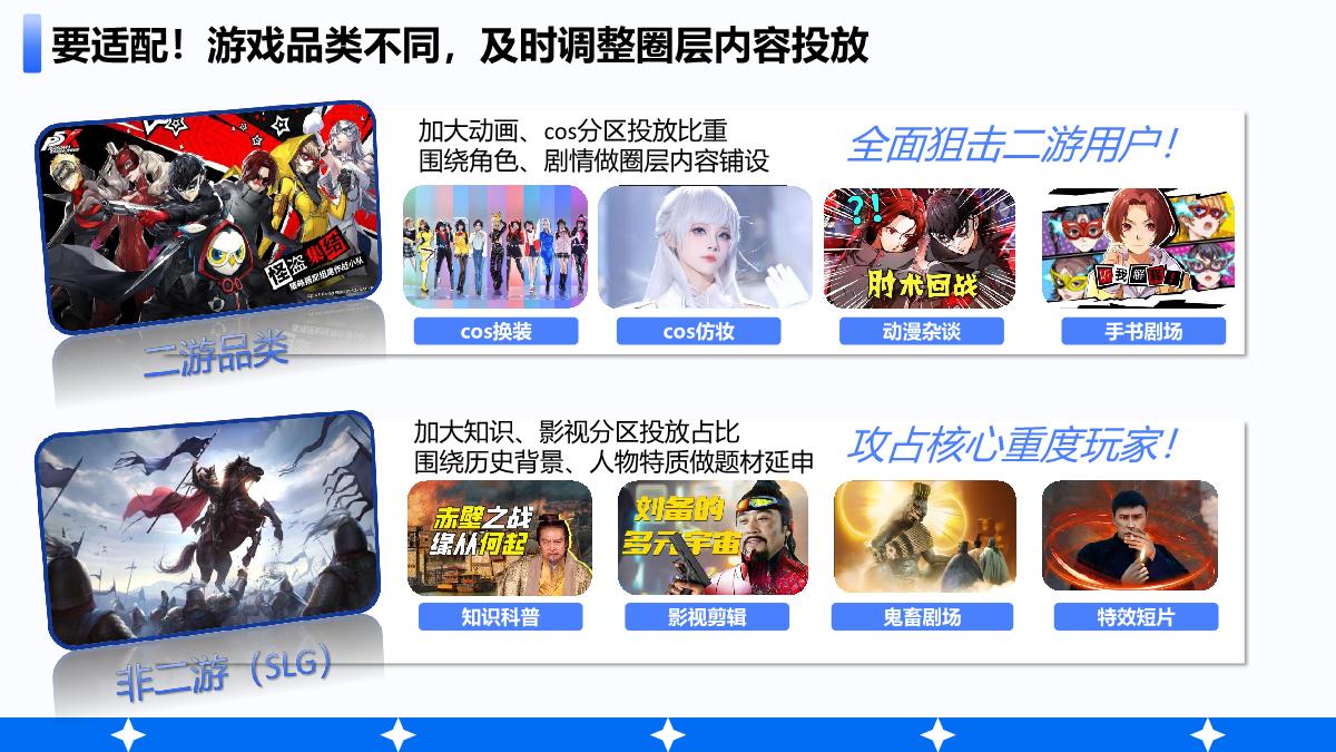 2024年游戏行业花火营销手册.pdf