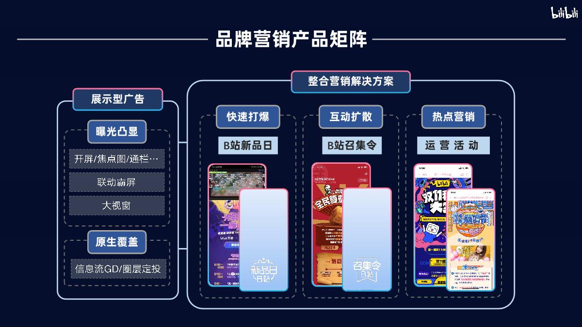 bilibili 2020年品牌营销手册.pdf