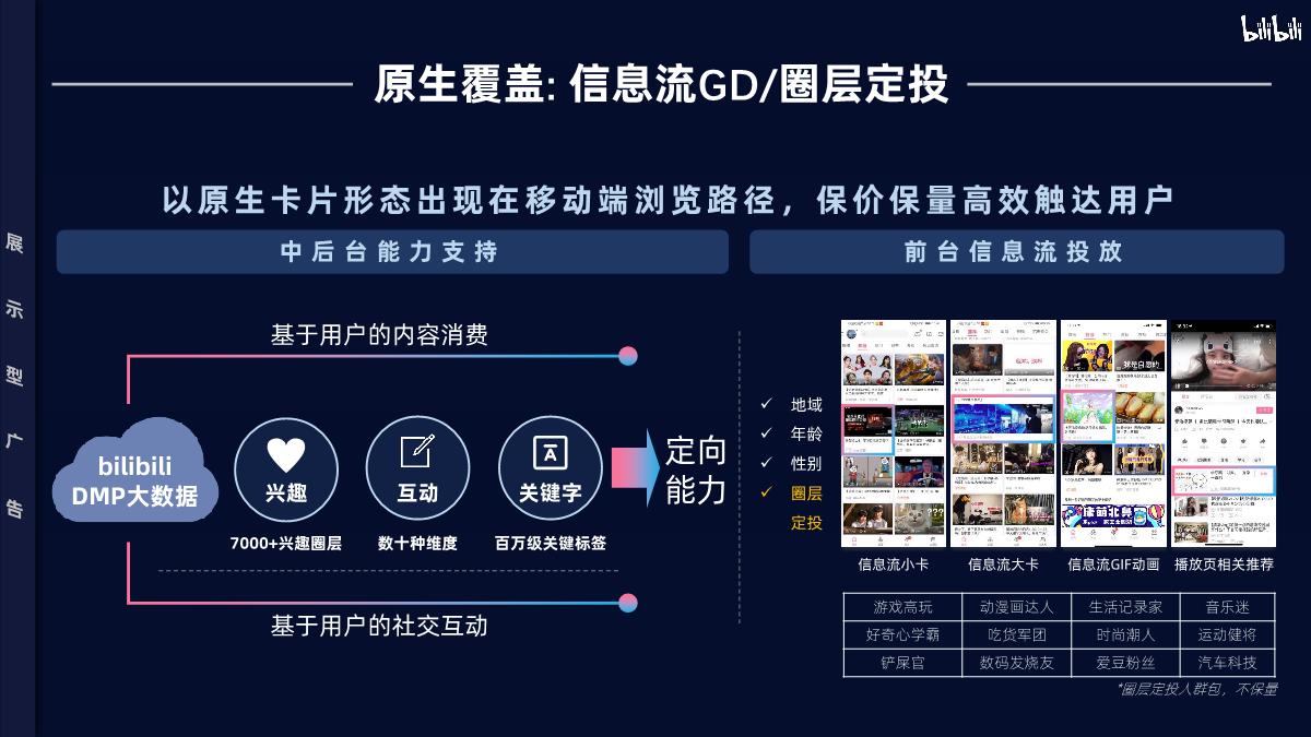 bilibili 2020年品牌营销手册.pdf