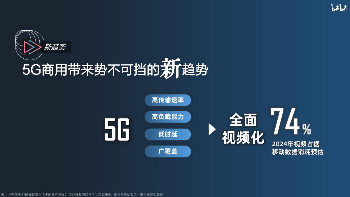 bilibili 2020年品牌营销手册.pdf