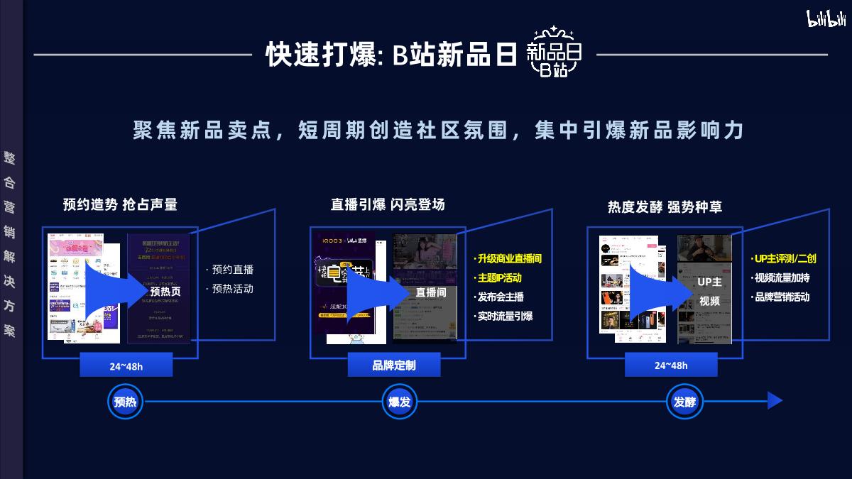bilibili 2020年品牌营销手册.pdf