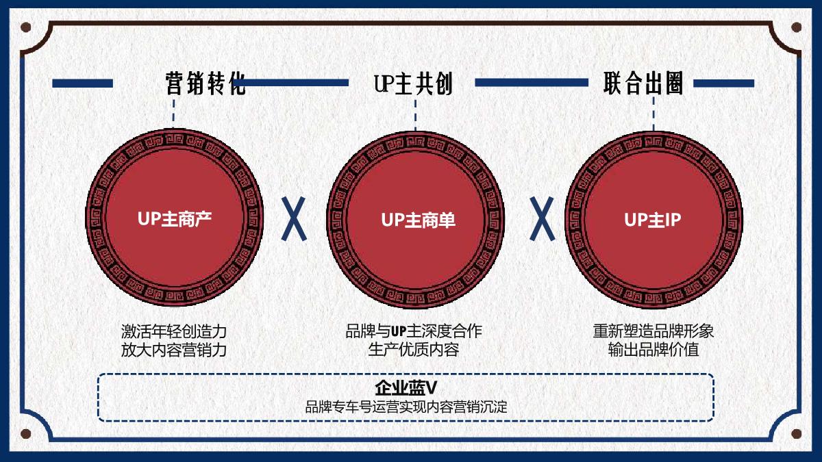 bilibili UP主内容营销手册.pdf
