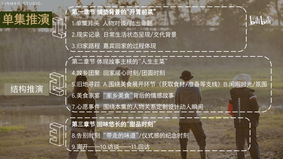 bilibili《去你家吃饭好吗3》项目招商方案.pdf