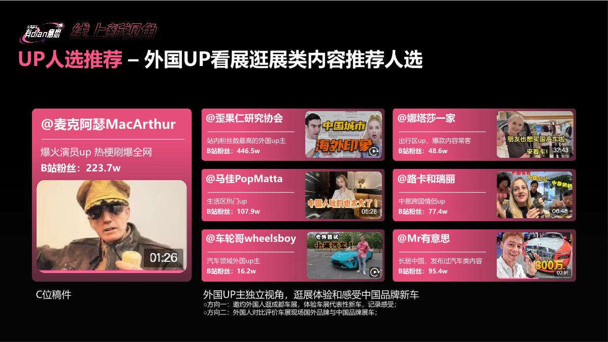 bilibili《这届新车有dian意思》-成都车展招商企划0715.pdf