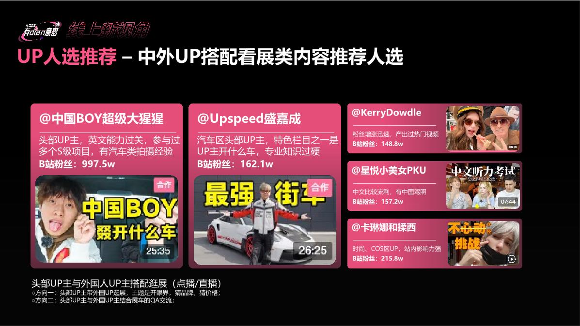 bilibili《这届新车有dian意思》-成都车展招商企划0715.pdf