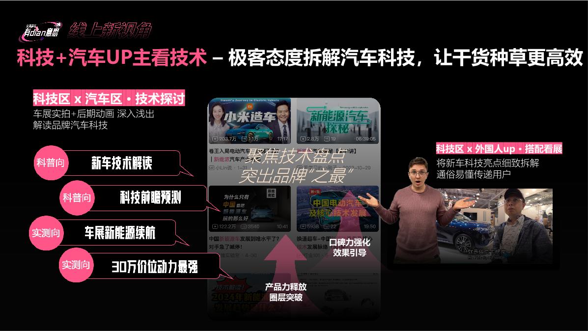 bilibili《这届新车有dian意思》-成都车展招商企划0715.pdf