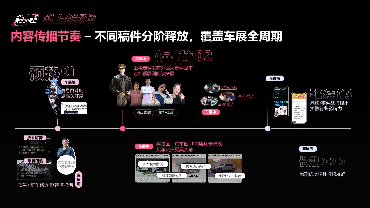 bilibili《这届新车有dian意思》-成都车展招商企划0715.pdf
