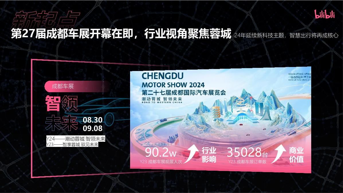 bilibili《这届新车有dian意思》-成都车展招商企划0715.pdf