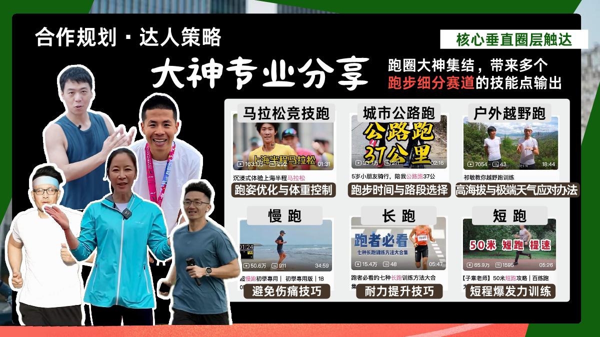 bilibili《专业跑步看B站》跑步日整合营销方案.pdf