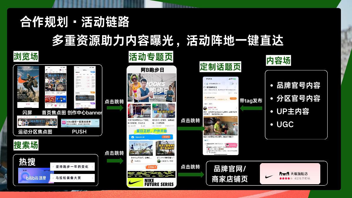 bilibili《专业跑步看B站》跑步日整合营销方案.pdf