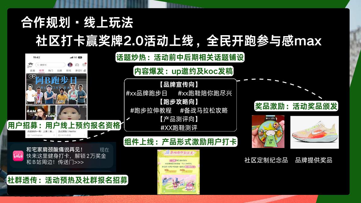 bilibili《专业跑步看B站》跑步日整合营销方案.pdf