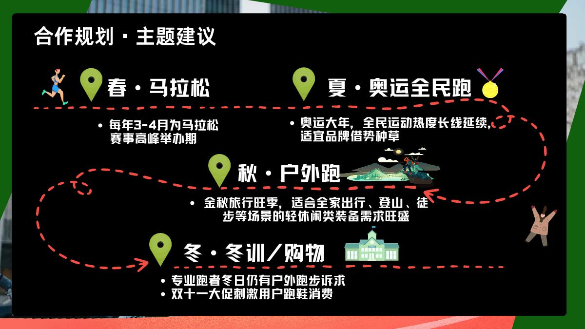 bilibili《专业跑步看B站》跑步日整合营销方案.pdf