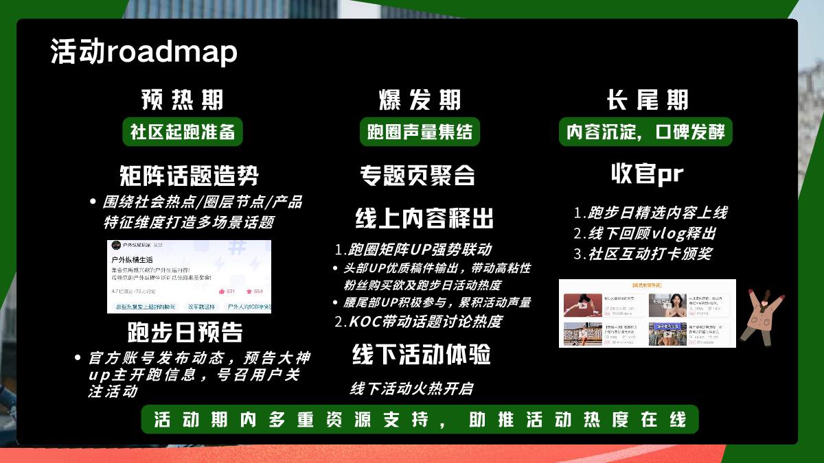 bilibili《专业跑步看B站》跑步日整合营销方案.pdf