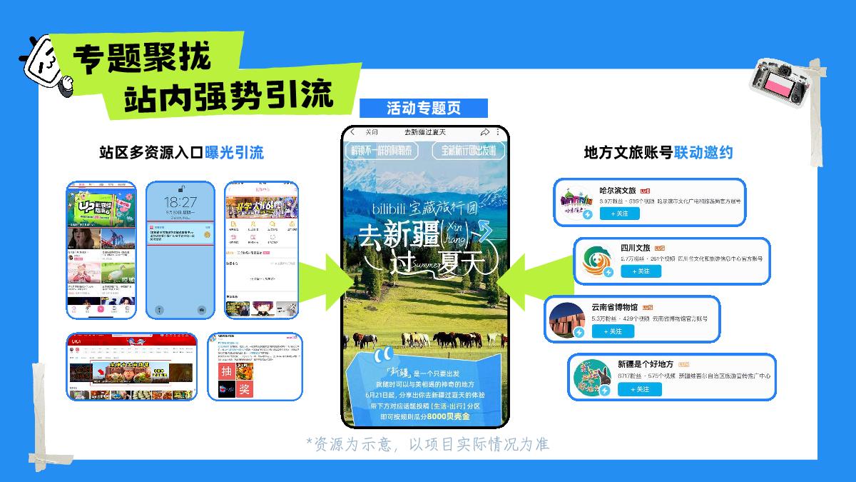 bilibili宝藏旅行团招商方案.pdf