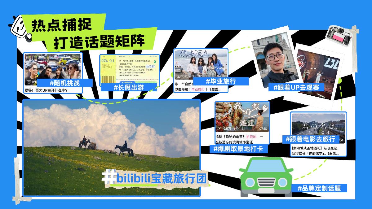 bilibili宝藏旅行团招商方案.pdf