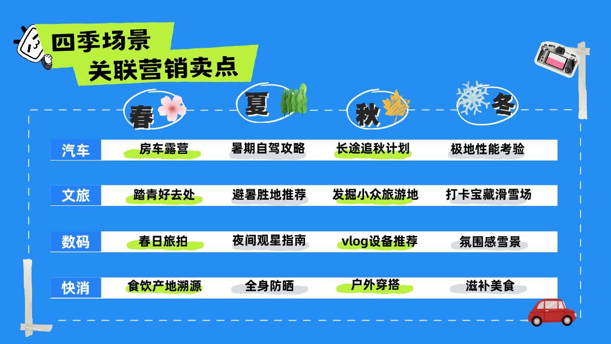 bilibili宝藏旅行团招商方案.pdf